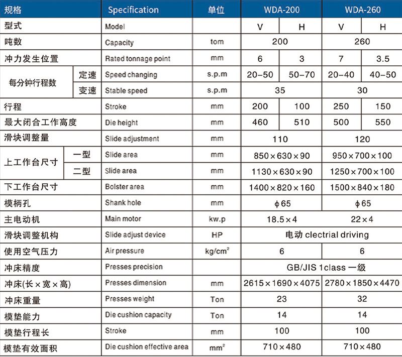 200噸氣動沖床參數(shù)