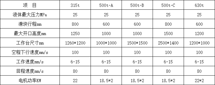 500噸四柱液壓機參數(shù).png