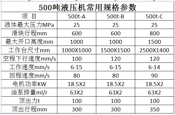 500噸液壓機參數(shù).png