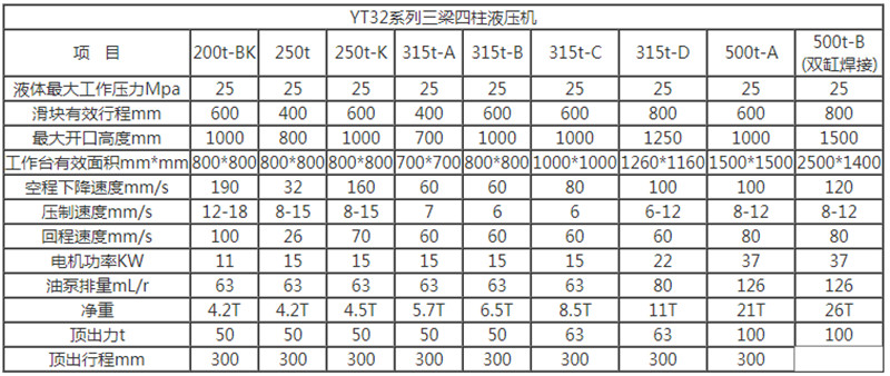 伺服液壓機(jī)_500噸液壓機(jī)(圖4)