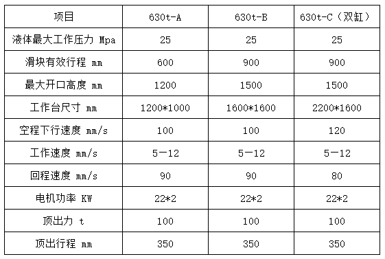 三梁四柱液壓機技術參數(shù)